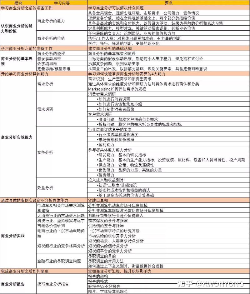 商业分析课程